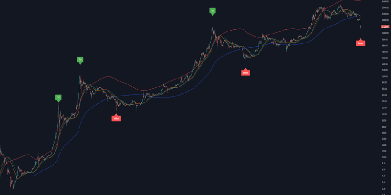کاربردهای KAMA