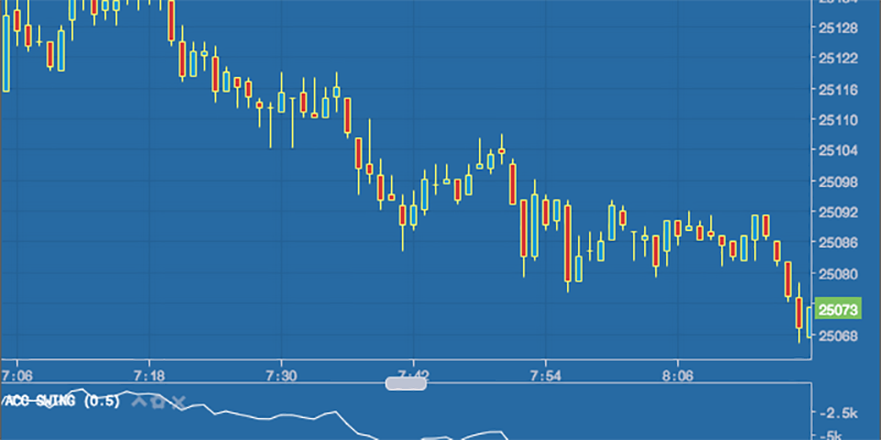 بررسی تنظیمات دقیق و حرفه ای ASI