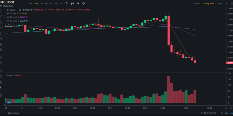 استراتژی معاملاتی و الگوی حرکتی ایمپالس