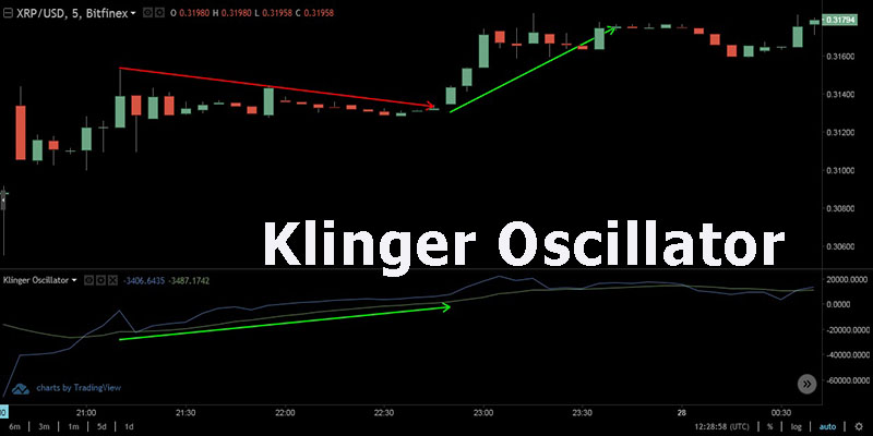 واگرایی در Klinger Oscillator
