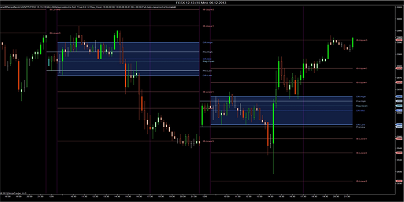 بروکر با اعتبار اولیه چیست؟
