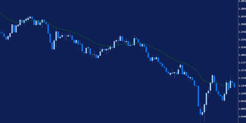 مقایسه اندیکاتور TMA با میانگین متحرک نمایی (EMA) 