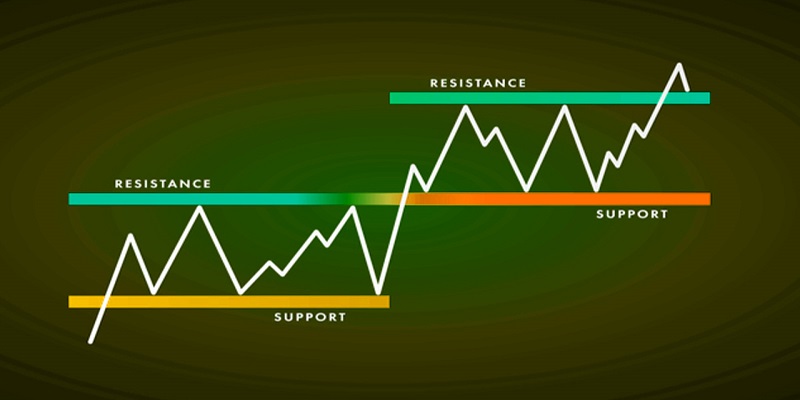 آشنایی با سطوح حمایت و مقاومت