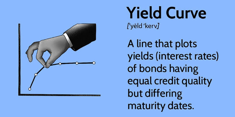 منحنی بازده چیست؟