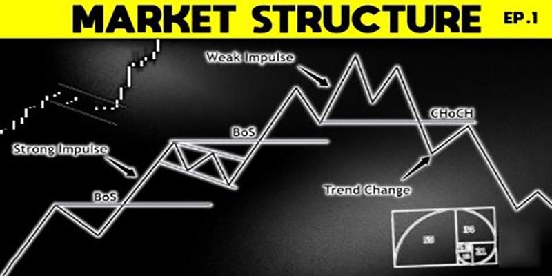 کاربرد MSS در سبک های معاملاتی مختلف