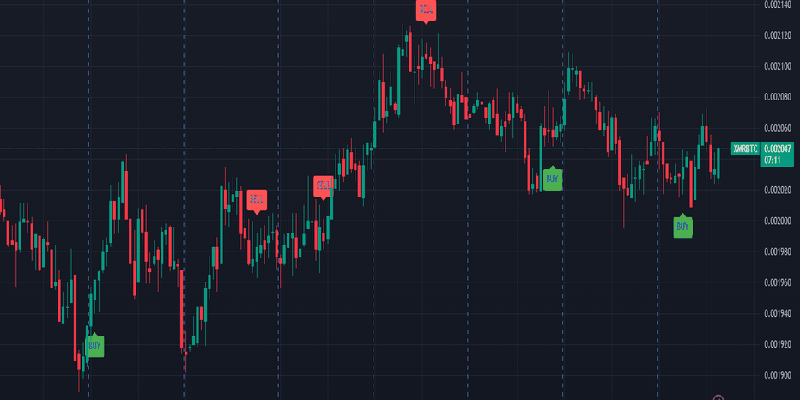 اندیکاتور میانگین متحرک تطبیقی کافمن (KAMA) چیست؟