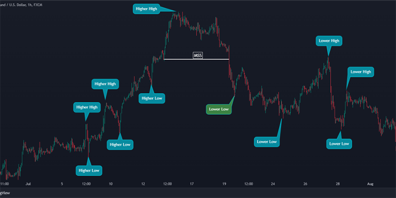 اختلاف بین پولبک و MSS چیست؟