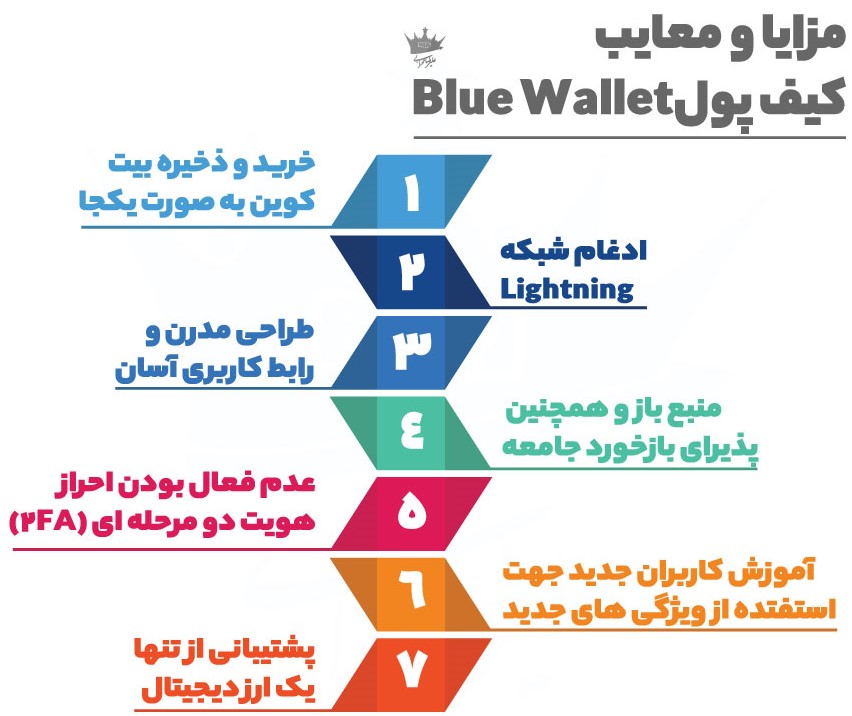 مزایا و معایب کیف پول Blue Wallet