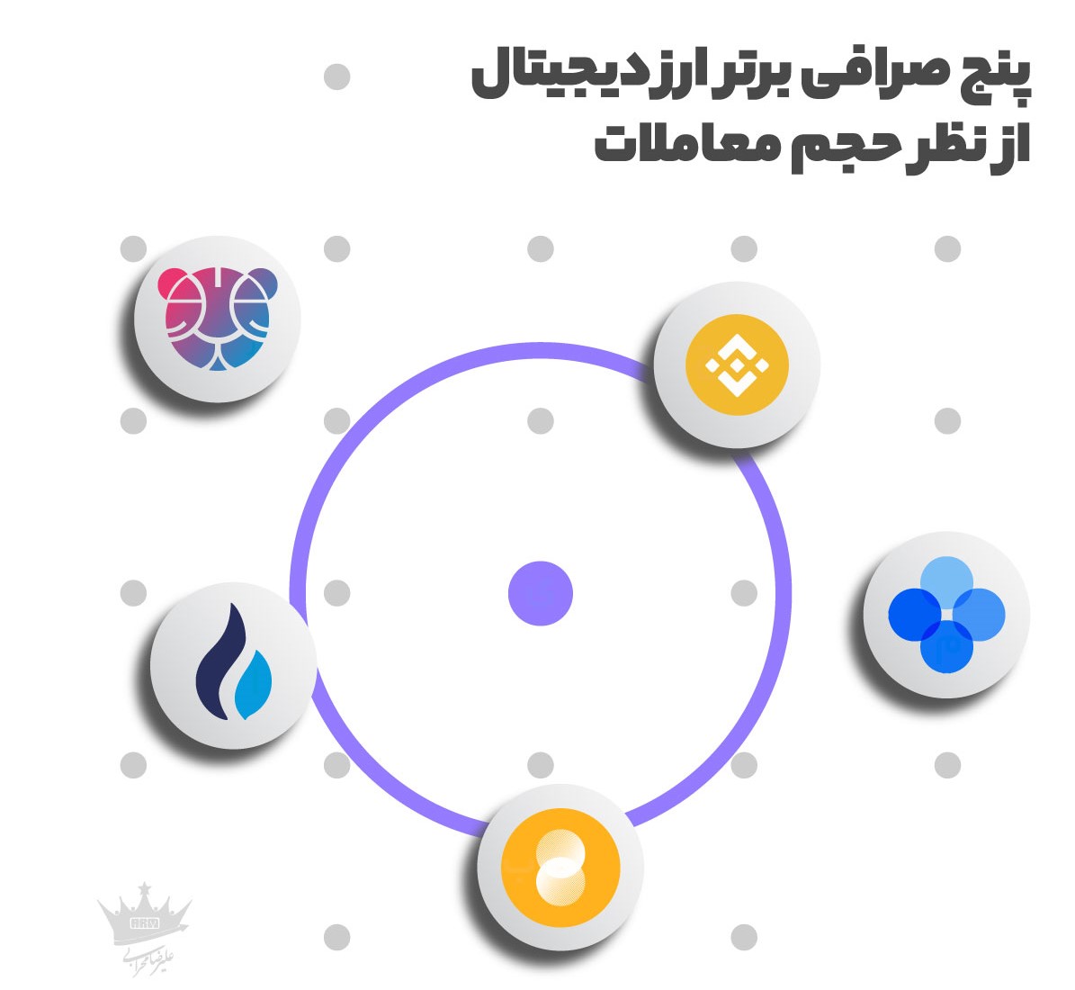 معرفی صرافی های برتر ارز دیجیتال