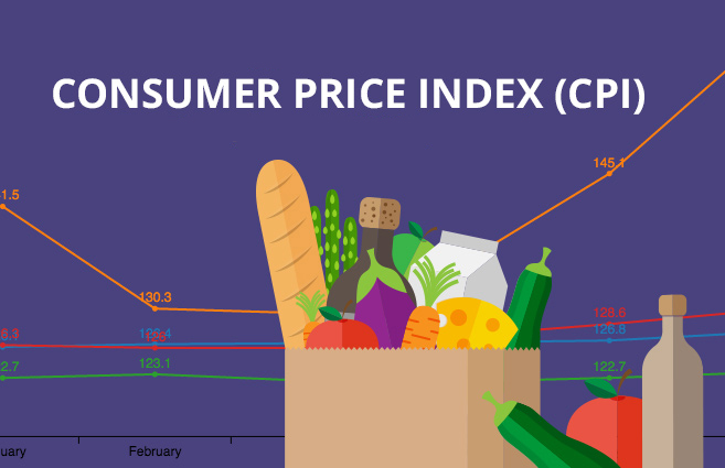 شاخص قیمت مصرف کننده