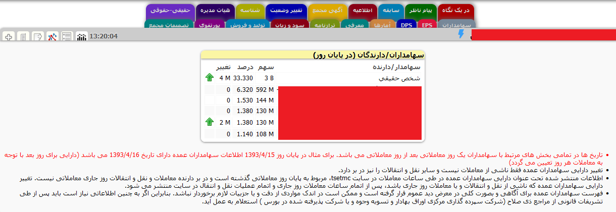 ورود بازیگران بورس به بازار