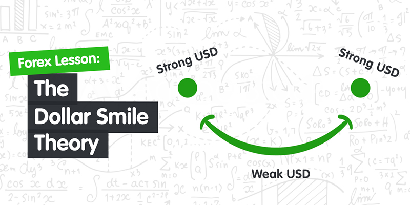 آشنایی با نظریه لبخند دلاری