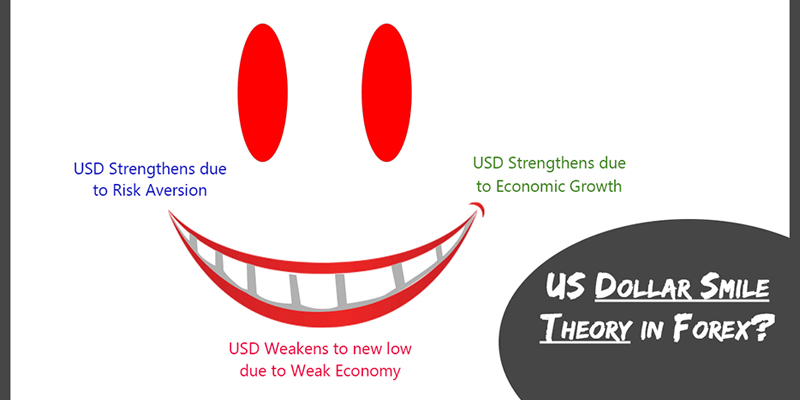 آشنایی با مفهوم نظریه لبخند دلاری