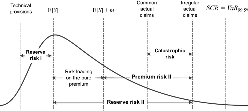 اندیکاتور Reserve Risk چه کمکی به تحلیل گران می کند؟