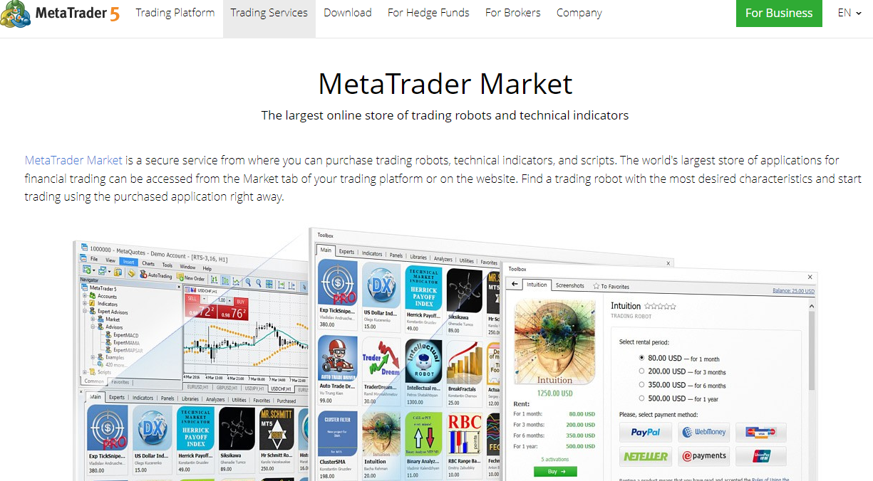 پلتفرم معاملاتی متاتریدر (Meta Trader)