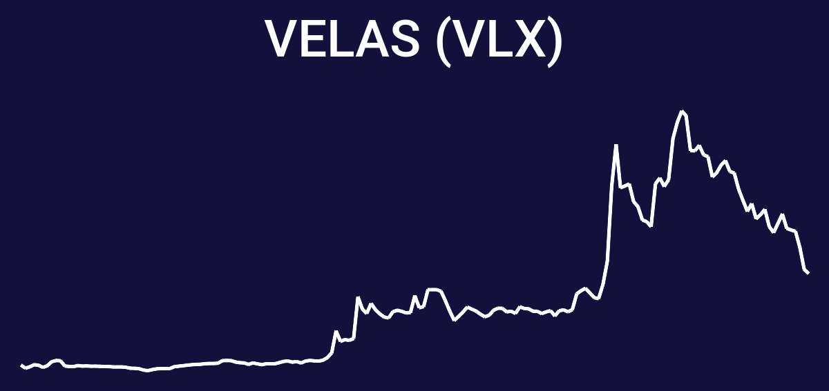 چند  ارز دیجیتال VLX در گردش می باشد؟