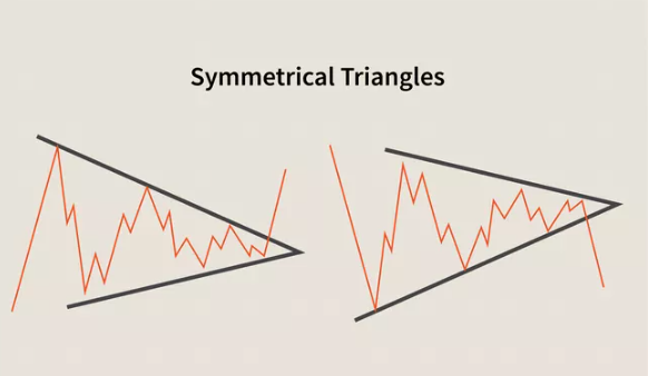 آشنایی با الگو مثلث ادامه دهنده