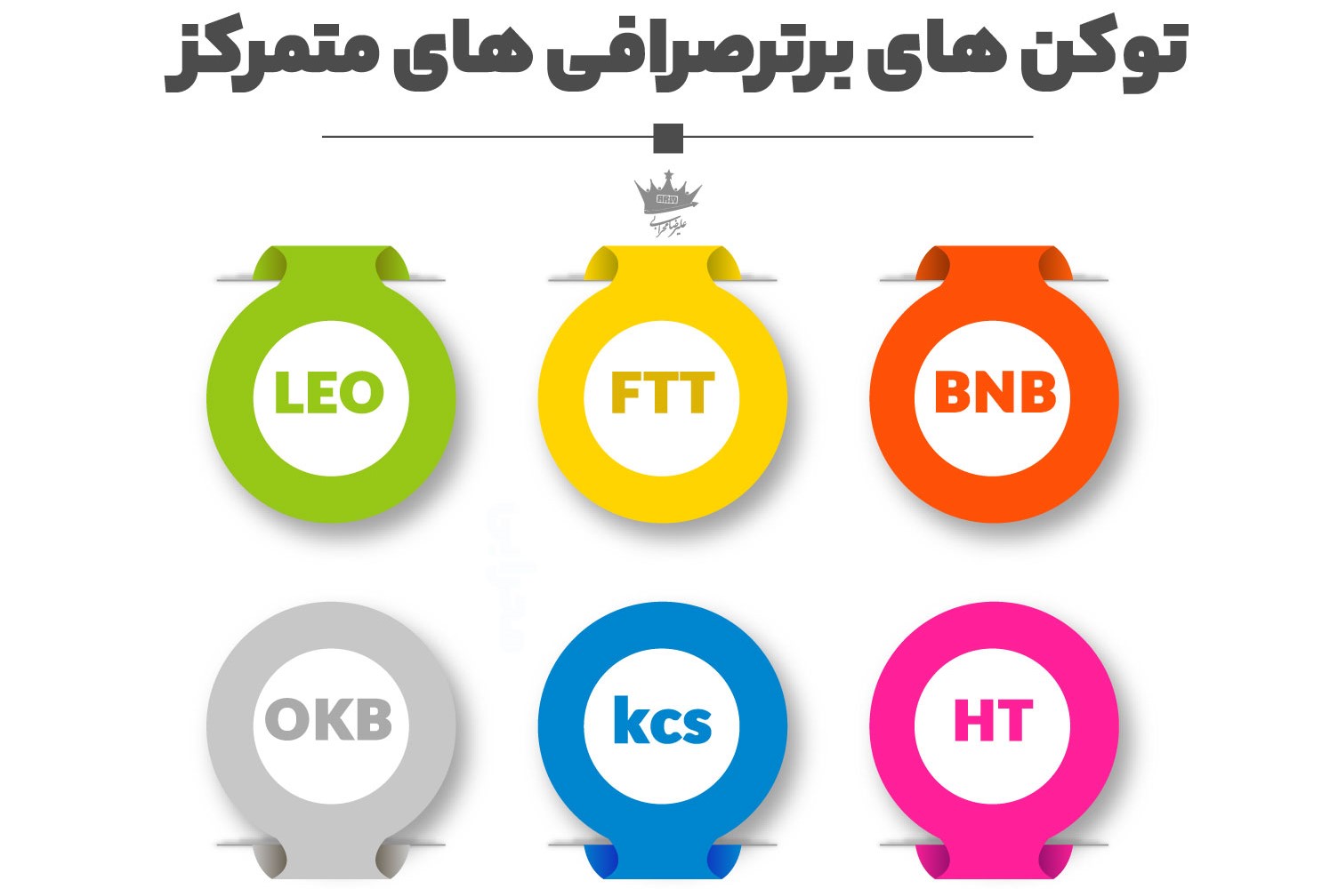 معرفی 5 مورد از توکن های برتر صرافی های متمرکز