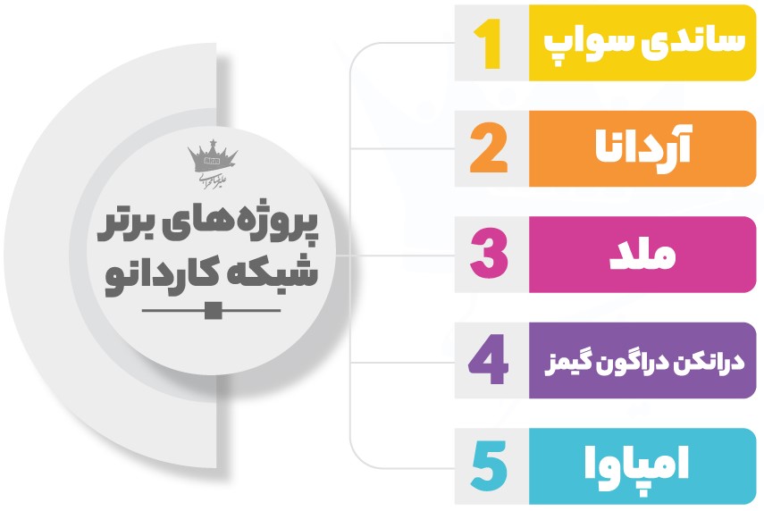 معرفی پروژه های برتر شبکه کاردانو