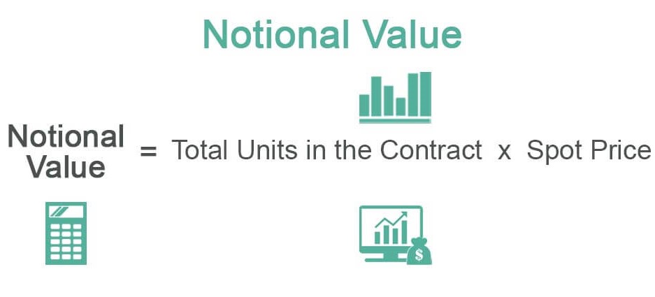 ارزش مفهومی یا Notional Value