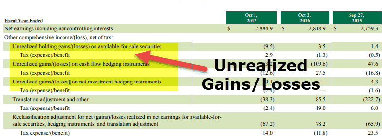 what-are-realized-and-unrealized-gains-and-losses-bybit-learn