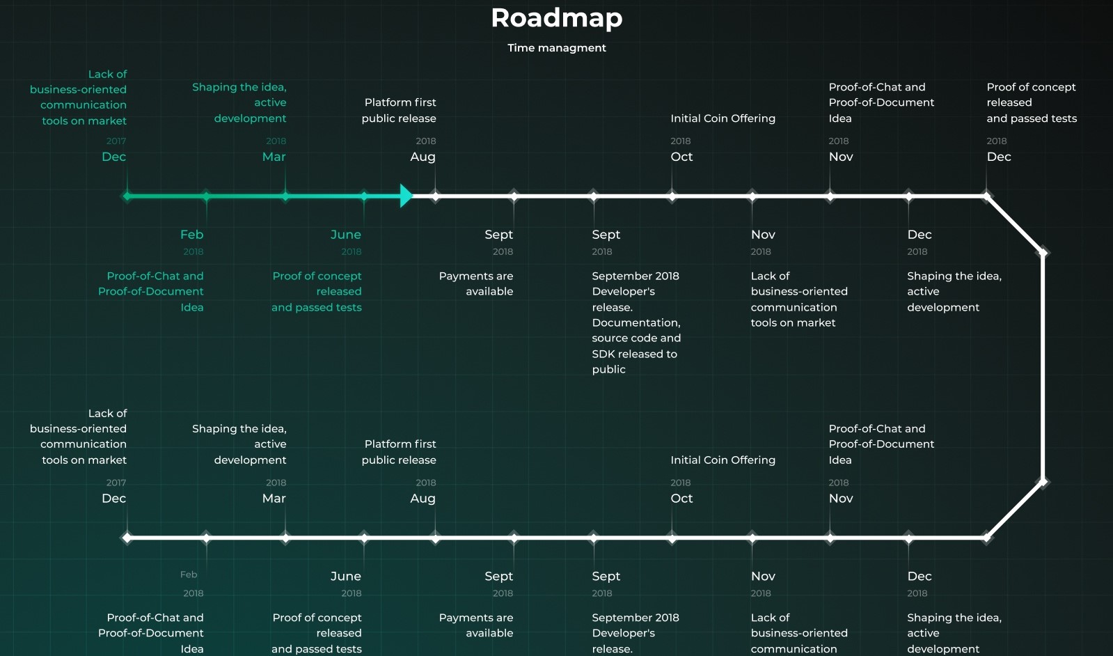نقشه راه (roadmap) چیست؟