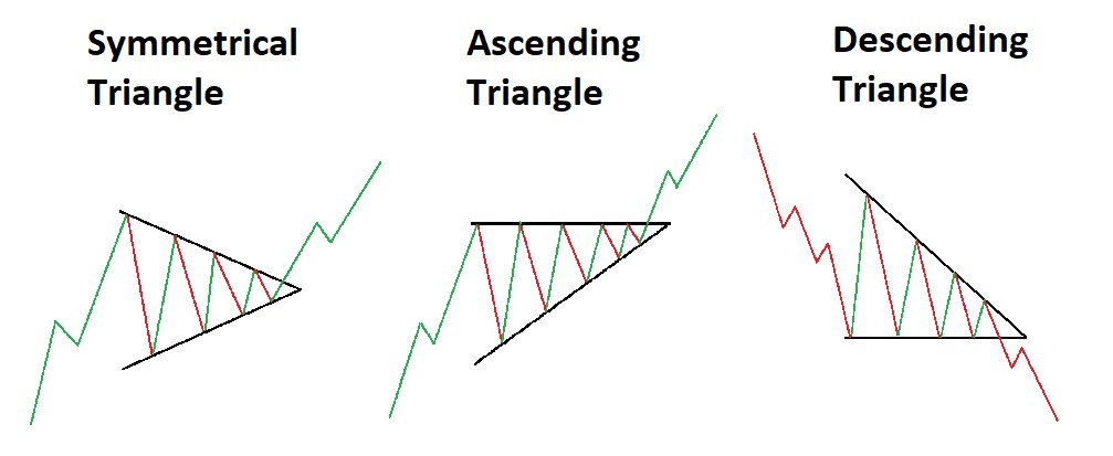 مشخصات الگوی مثلث متقارن