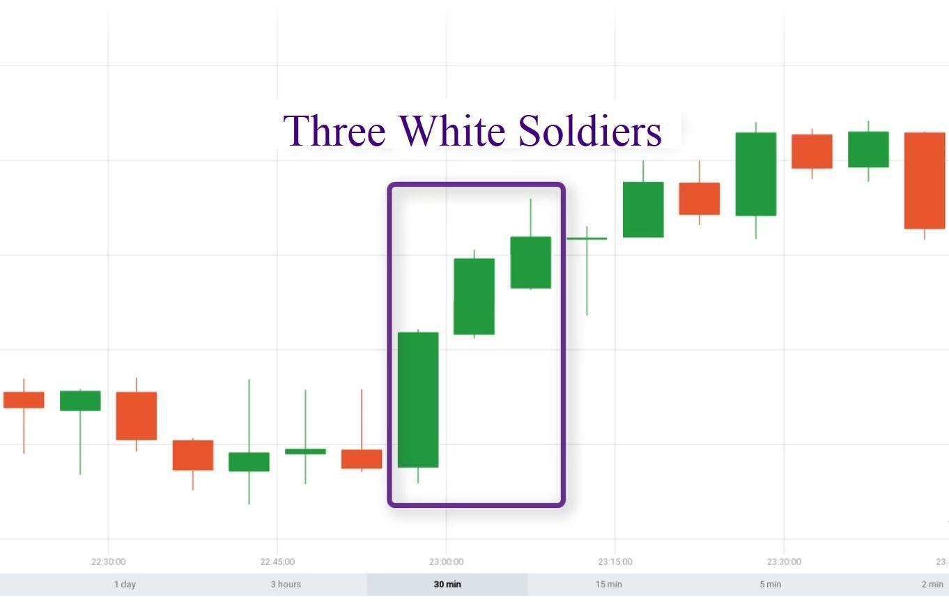 تشخیص الگوی سه سرباز سفید