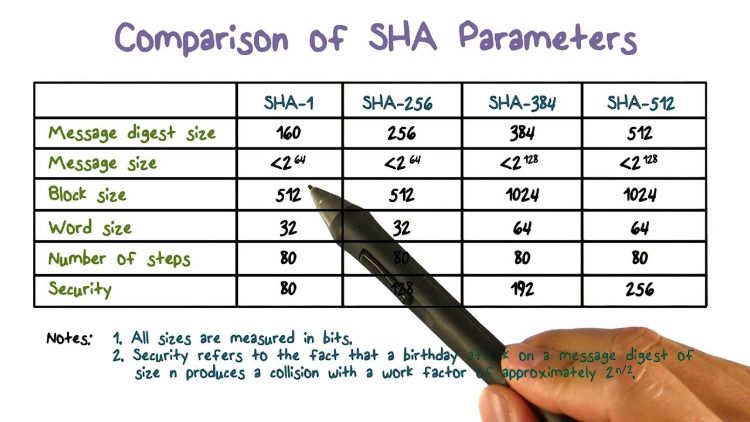 کوین های قابل استخراج با الگوریتم SHA-256