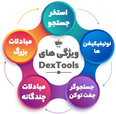ویژگی های DexTools