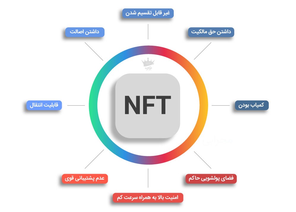 مقایسه NFT با دیفای