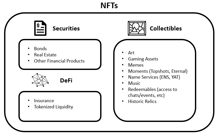 چه فاکتورهایی بر اندازه بازار NFTها اثرگذار است؟