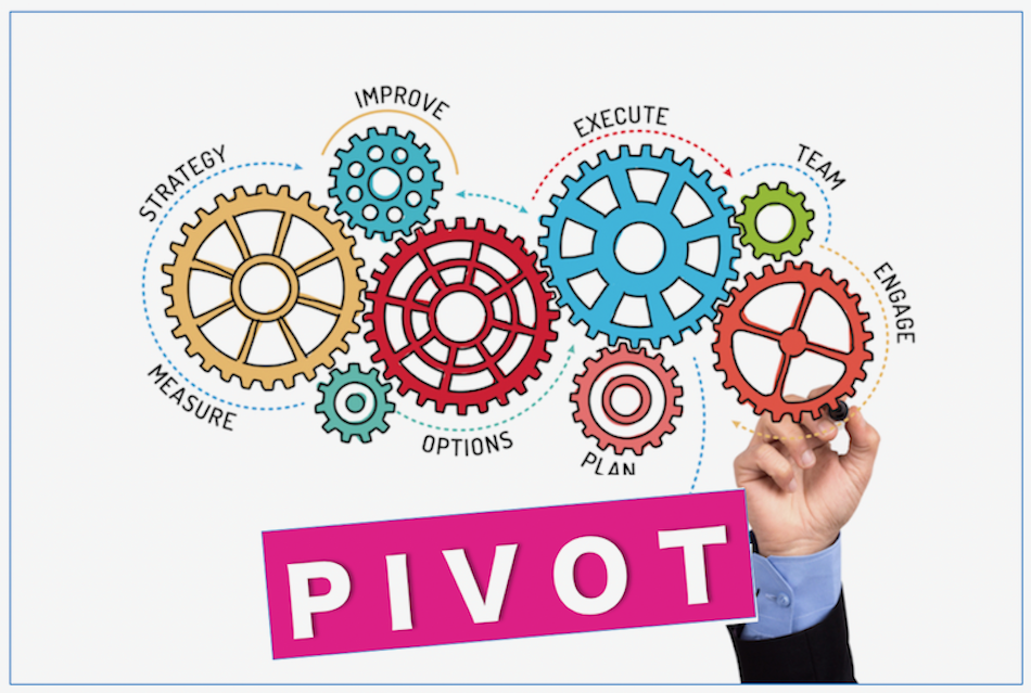 انواع نقاط چرخش قیمت(Pivot) 